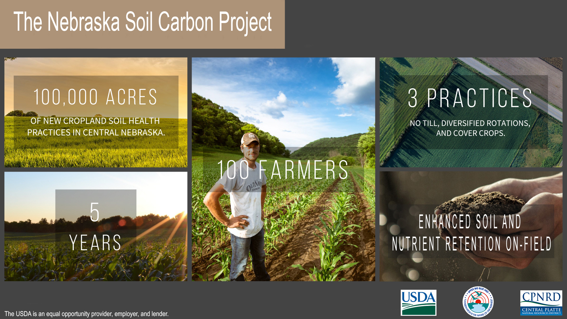 Nutrient Cycling for Soil Health CPNRD Regulations for Water Use in NE